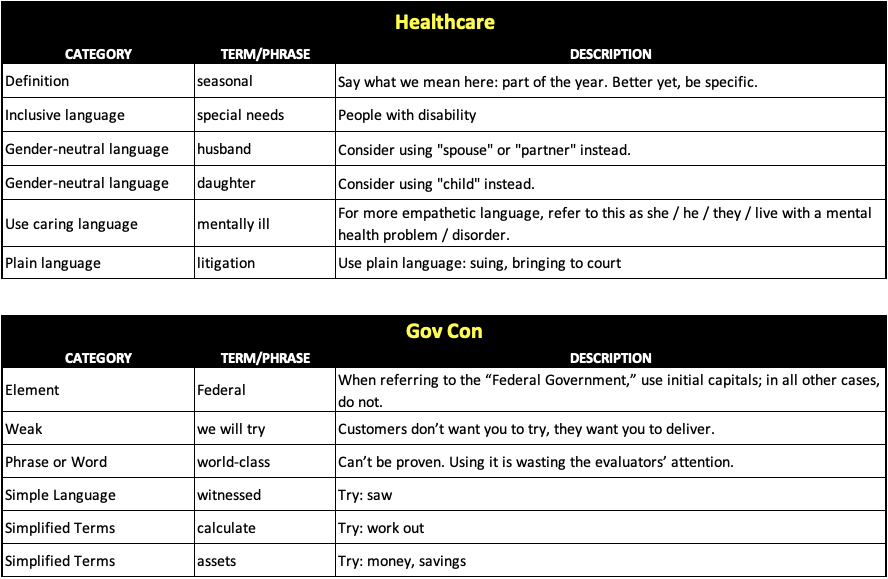 7 Game-Changing Tips for using WatchWords in VT Writer